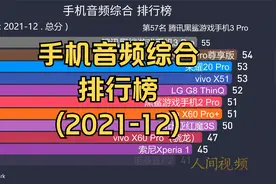 手机音频综合 排行榜 (2021-12), 你在意手机的音频能力吗?视频封面