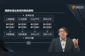 注册财管知识点：因素分析法