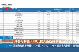 成都月薪8000元的人近四成，您拖后腿了吗？视频封面