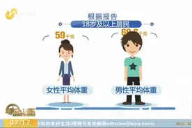 我国成人平均身高持续增长，18-44岁女性达158.0cm，男性169.7cm视频封面