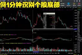 如何1分钟判断个股底部视频封面