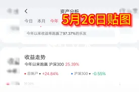 A股下跌原因找到了  天津股侠在医院忠告 徐晓峰 每日贴图~视频封面
