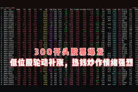 300开头的创业板股票爆发，个股几天涨180%！低位股补涨迹象明显视频封面
