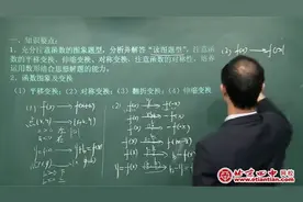 高三数学十四讲：函数的图象