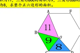 正六边形的面积