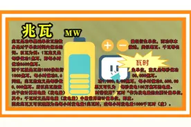 兆瓦表示功率的单位，指发电机组在额定下单位时间内能发出的电量