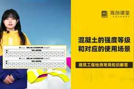 混凝土的强度等级和对应的使用场景