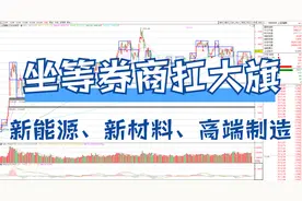 A股收评：大盘趋势突破靠券商，新能源、新材料持续大涨！视频封面