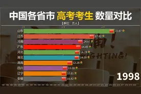 近40年中国各省市历年高考考生数量对比！河南山东四川竞争激烈。视频封面