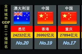 全球城市GDP20强排名： 上海超过洛杉矶只是时间问题视频封面