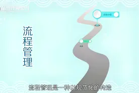 流程管理是什么？视频封面