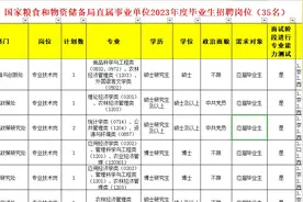 国家粮食和物资储备局直属事业单位23年度招聘岗位解读视频封面