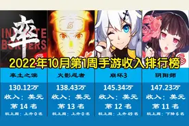 2022年10月第1周手游流水收入排行榜top100 原神3.1版本流水暴涨视频封面