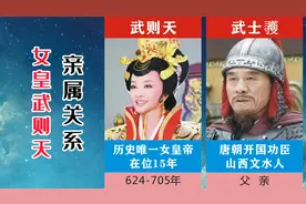 一代女皇武则天亲属关系，出生贵族，生四子二女，在位15年视频封面
