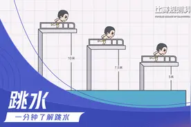 一分钟了解跳水的比赛规则视频封面
