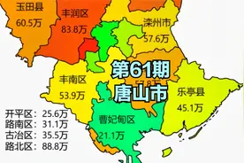 唐山市各区、县、县级市常住人口排名视频封面
