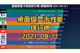 桌面级显卡性能排行榜 (数据时间 2021-08-11), 排名
