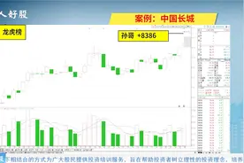 【龙虎榜】孙哥8386万抢筹中国长城！中军龙头扛起上涨后市大旗？视频封面