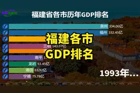 福建省的发展如何？近30年福建9市GDP排名，福州险胜泉州当大哥视频封面