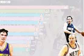 NBA盘点之助攻榜，第一名数据太霸气，有些人这是要刷遍各榜视频封面