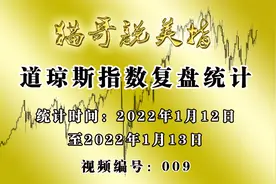 道琼斯指数复盘统计2022年1月12日-2022年1月13日视频封面