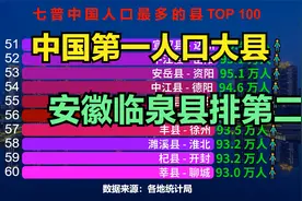 中国人口最多的100个县排行榜，猜猜“中国第一人口大县”是谁？视频封面