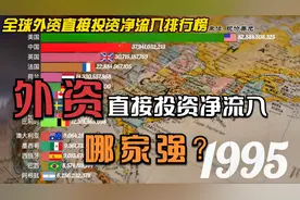 2分钟看完全球各国外资净流入总额排行榜, 谁是最佳投资环境？视频封面