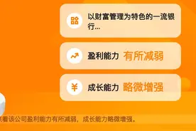 1分钟看懂交通银行22年半年报！@交通银行视频封面