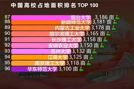 中国大学占地面积排行榜TOP100，看看“ 中国第一大高校”是谁？视频封面