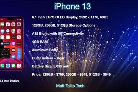 iPhone 13发售日期偷跑，全系开售4款！视频封面
