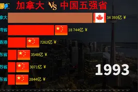加拿大GDP发展到底如何，近60年加拿大VS中国五强省GDP动态对比视频封面