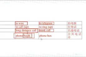 专四听力-第5期：(2)