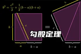 面积法推导勾股定理：1个正方形面积，等于2个直角三角形面积