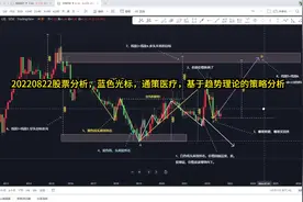 20220822股票分析，蓝色光标，通策医疗，基于趋势理论的策略分析视频封面