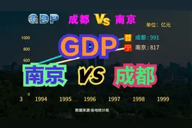 成都VS南京，这两个东西部特大副省级城市谁更强？历年GDP对比视频封面