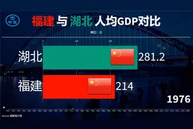 福建与湖北人均GDP对比：福建属于后来者居上吗？视频封面