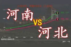 河南河北两省人均生产总值70你来的变化情况，南北对决齐头并进视频封面