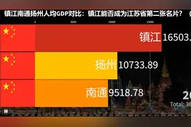 镇江南通扬州人均GDP对比：镇江能否成为江苏省第二张名片？（视频封面