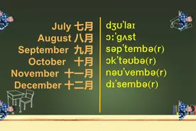 很多家长问英语十二个月份的正确发音？跟山姆老师一分钟掌握技巧视频封面