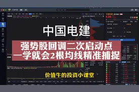 中国电建：强势股回调二次启动点预判，一招搞定两根均线精准把脉