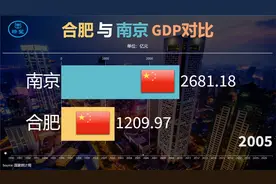 合肥与南京GDP对比：合肥与南京之间的差距越来越小了视频封面