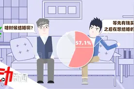 近六成单身人士倾向先买房再结婚 颜值比有房有车更重要视频封面