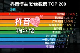 抖音主播粉丝排行TOP 200，你喜欢的排第几？