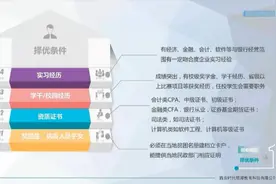 2022中国工商银行网申指导：工行网申，满足哪些条件有优势？
