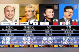 2022最新亚洲富豪榜！马云只能排在第14名，被拼多多黄峥抛离了！