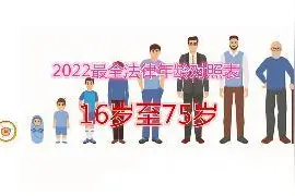2022最全法律年龄对照表-16岁至75岁视频封面
