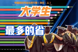 中国哪个省大学生最多？近30年各省高校毕业生人数排行榜视频封面