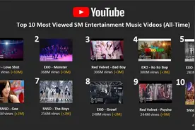 油管SM艺人MV点击量TOP10 EXO占据半壁江山视频封面