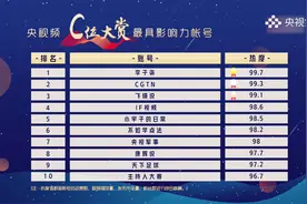“C位大赏”总榜揭晓 康康有没有你的爱酱