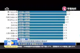 快来围观！全国300所高校寒假天数排行榜出炉，你的学校排第几？视频封面